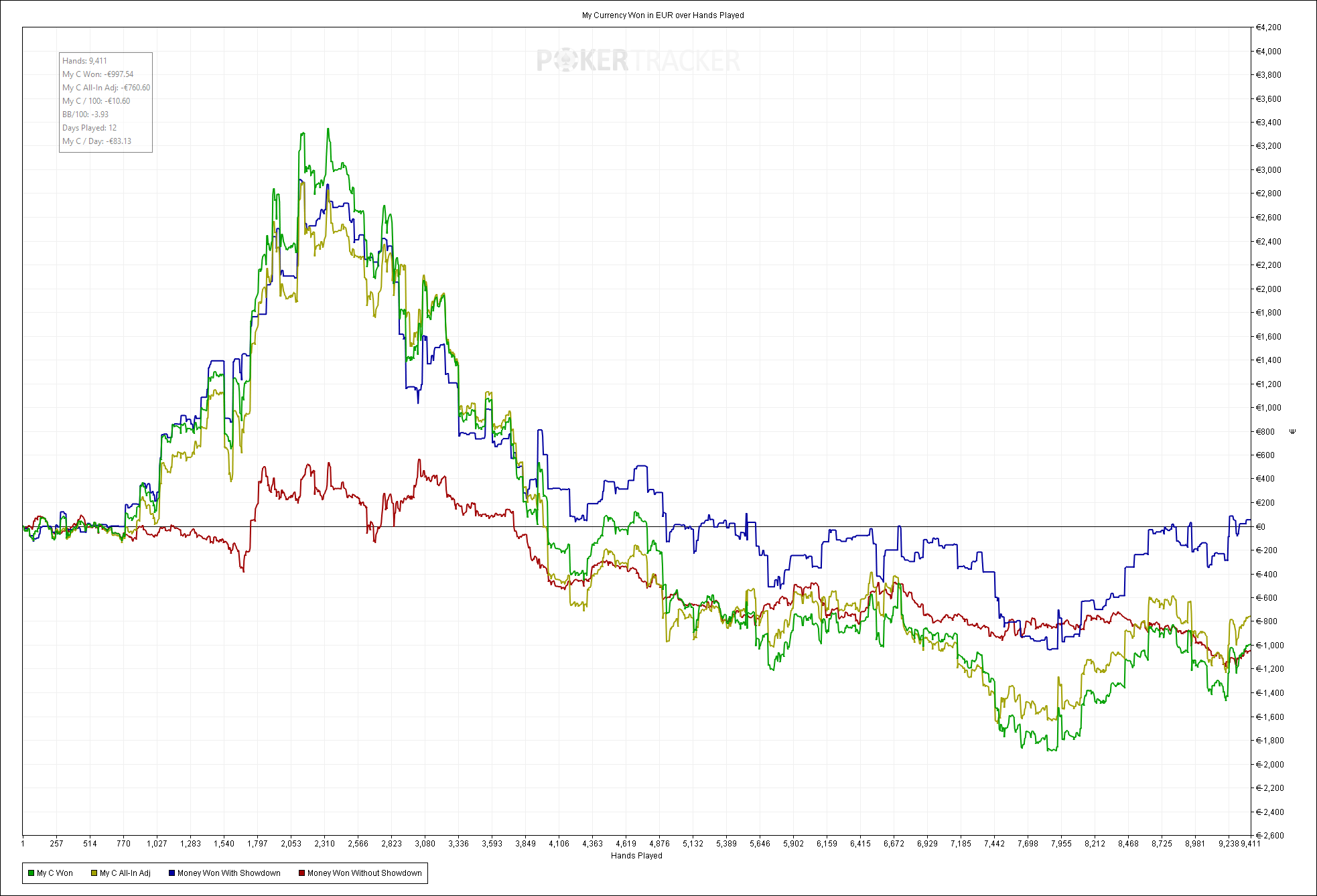 ytd-tracked