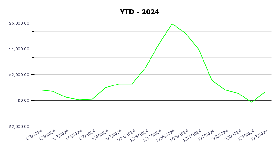 ytd